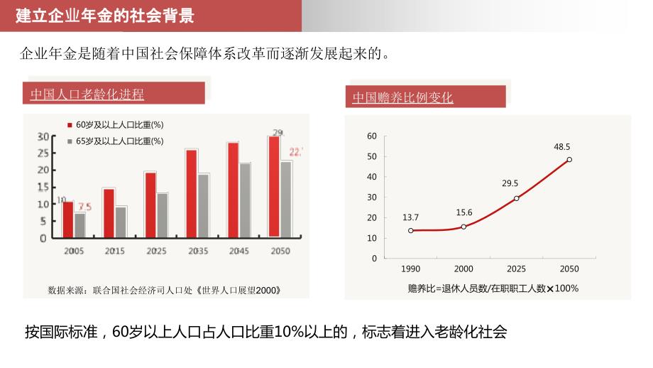 某公司企业年金知识介绍.ppt_第2页