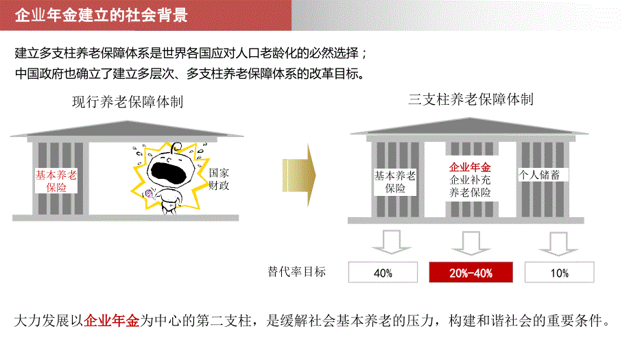 某公司企业年金知识介绍.ppt_第3页