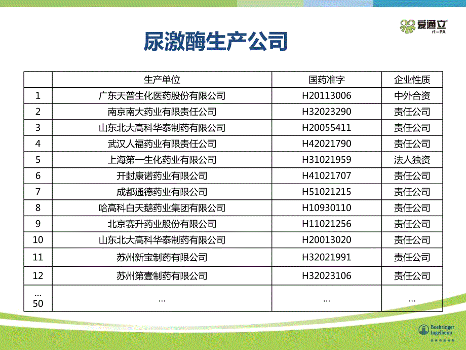 尿激酶中国上市产品介绍.pptx_第3页