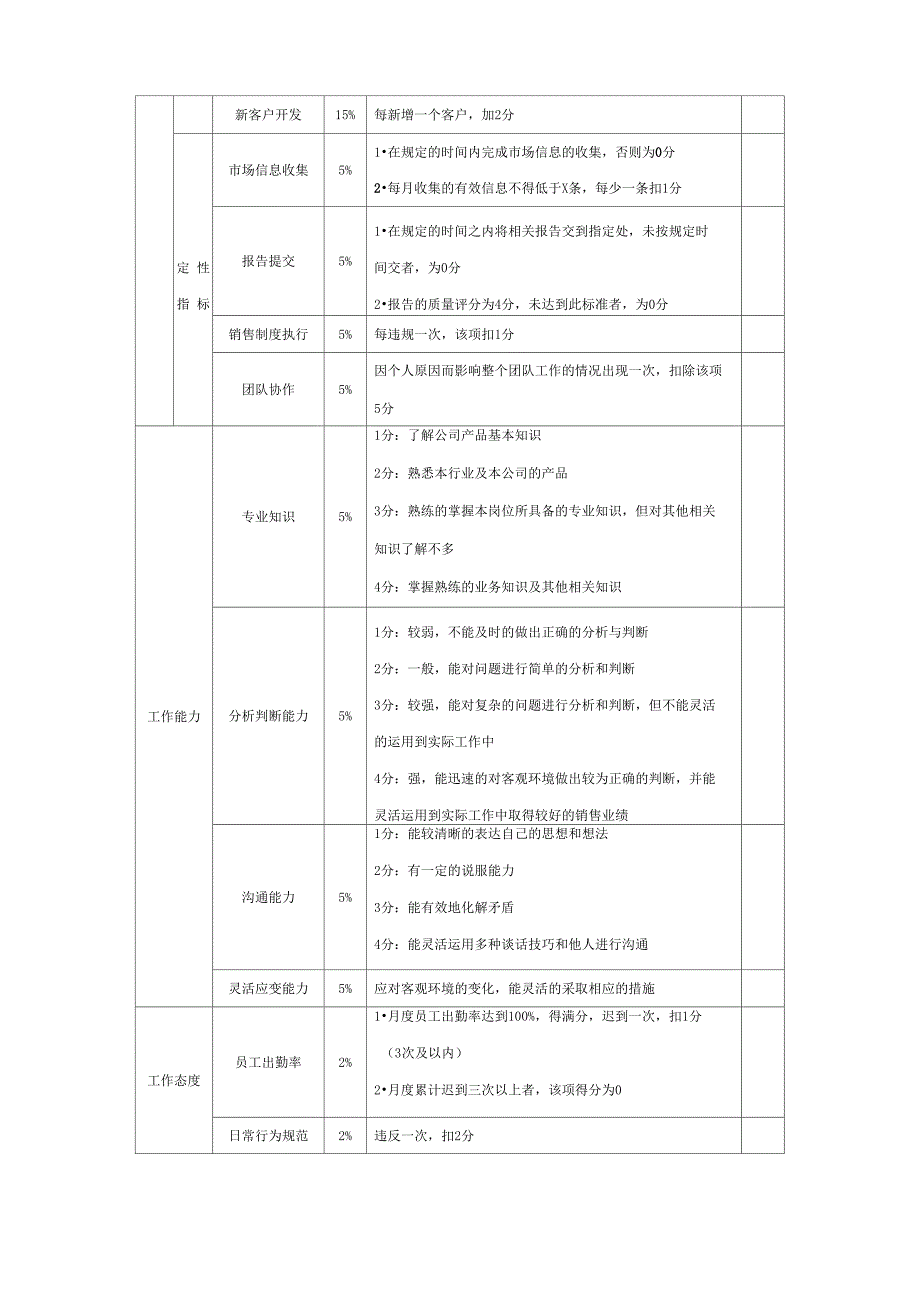 汽车销售人员绩效考核方案.doc_第2页