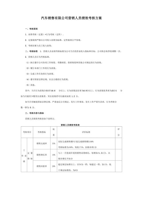 汽车销售人员绩效考核方案.doc