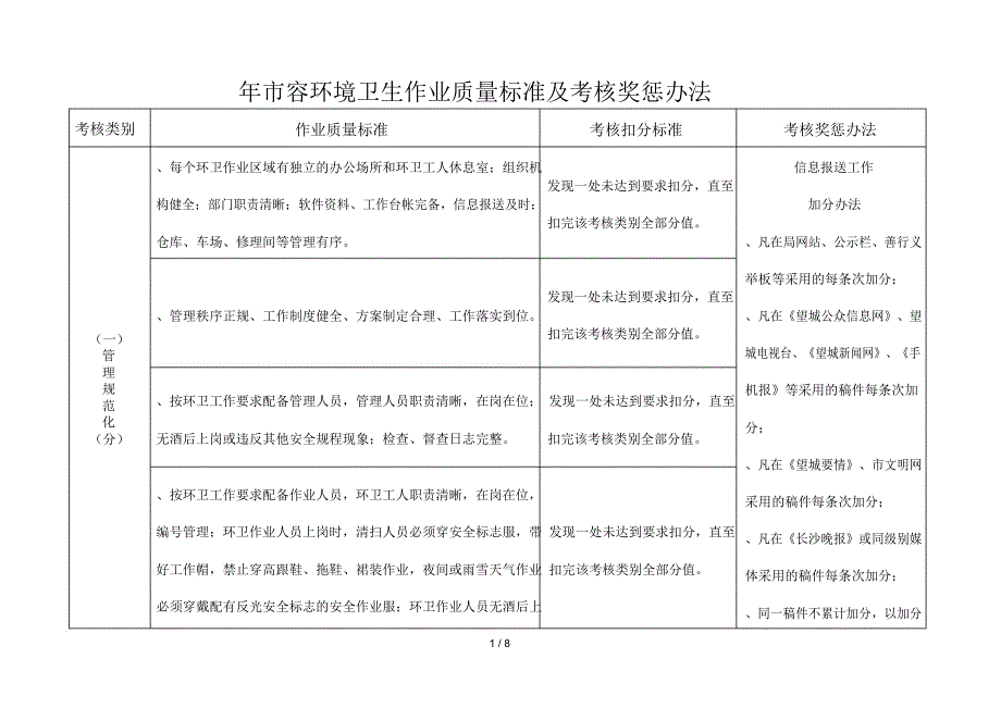 市容环境卫生作业质量标准及考核奖惩办法.docx_第1页
