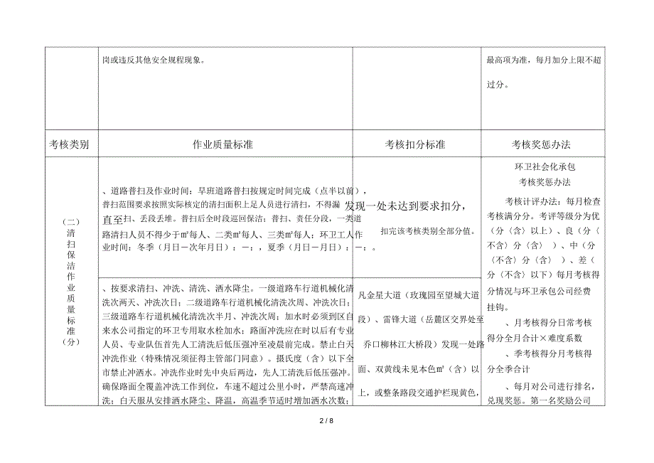 市容环境卫生作业质量标准及考核奖惩办法.docx_第2页