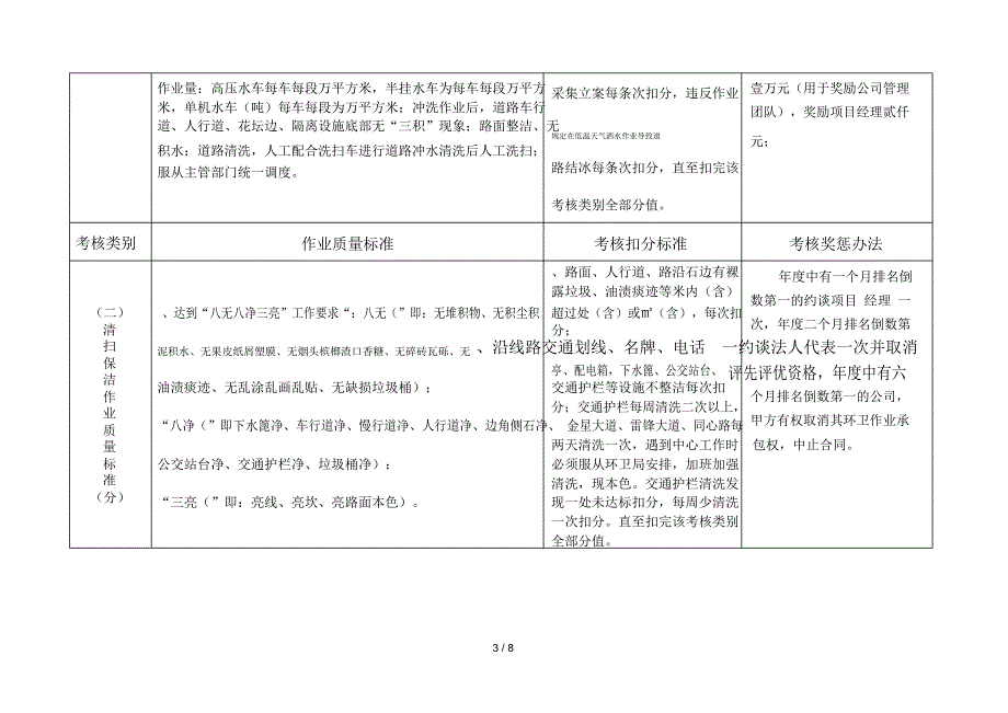 市容环境卫生作业质量标准及考核奖惩办法.docx_第3页
