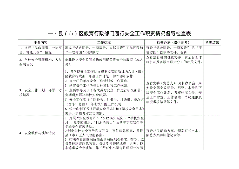 校园安全督导检查手册中小学幼儿园.doc_第3页