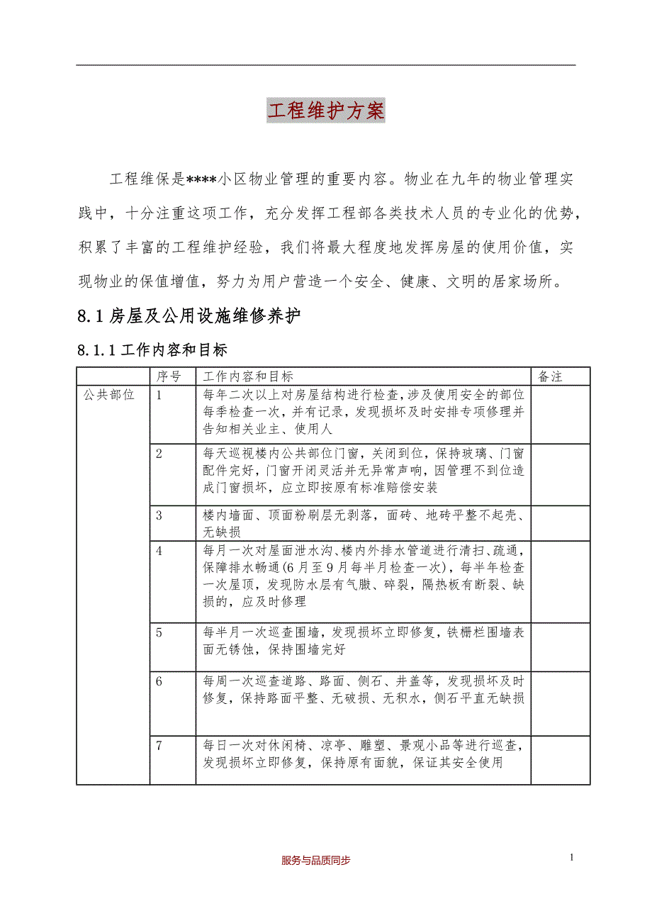 物业公司工程维护方案完整版.docx_第1页