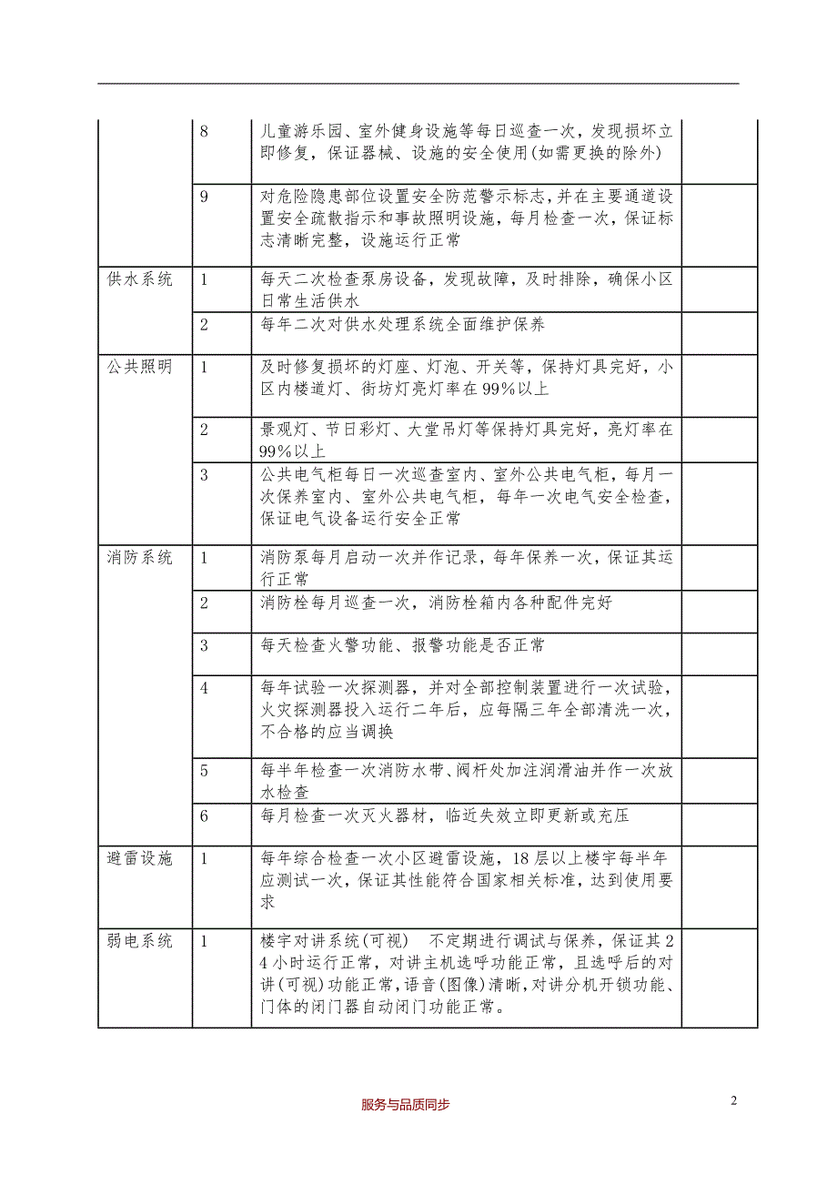 物业公司工程维护方案完整版.docx_第2页