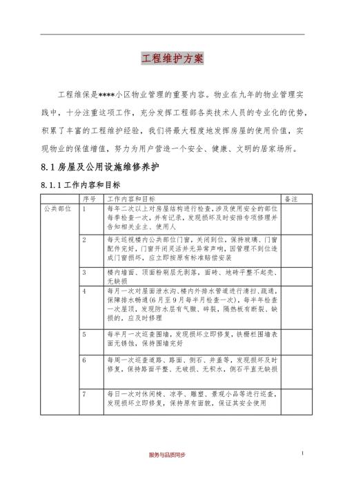 物业公司工程维护方案完整版.docx
