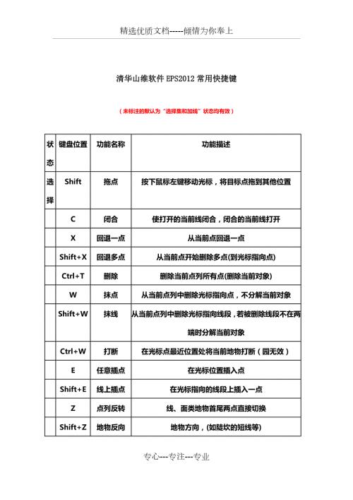 清华山维软件EPS常用快捷键共3页.docx