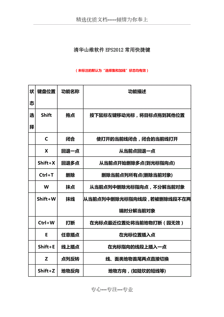 清华山维软件EPS常用快捷键共3页.docx_第1页