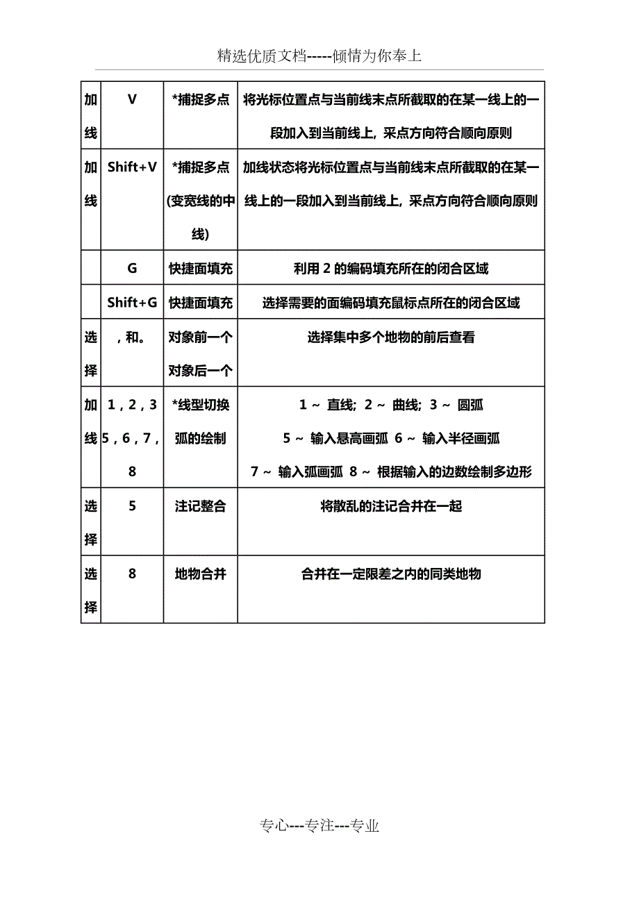 清华山维软件EPS常用快捷键共3页.docx_第3页
