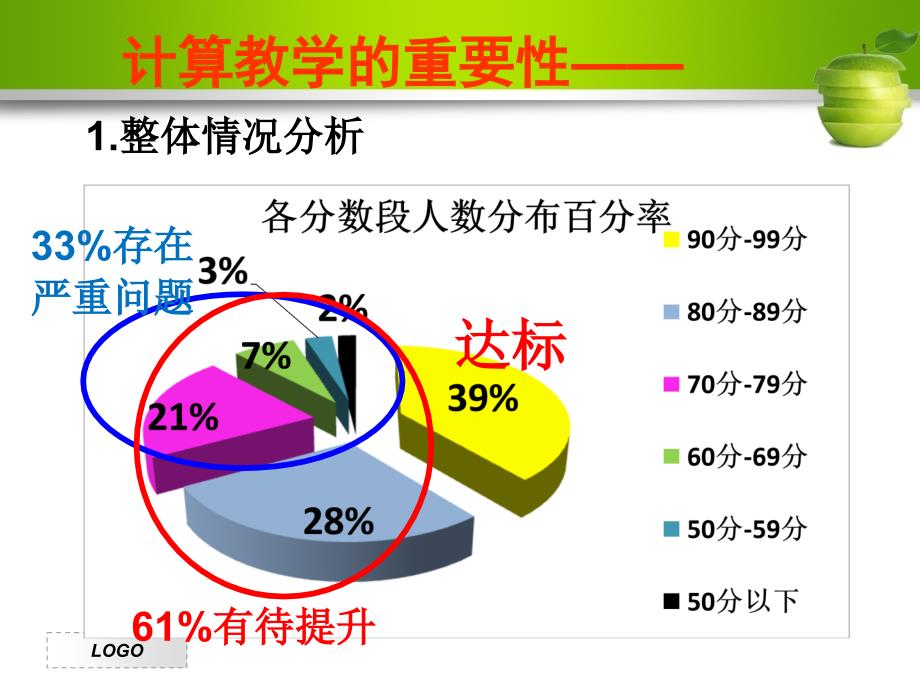 小学数学专题讲座小学数学计算能力的培养.ppt_第3页