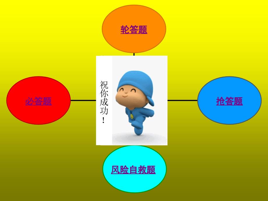 没头脑和不高兴课外阅读竞赛.ppt_第2页