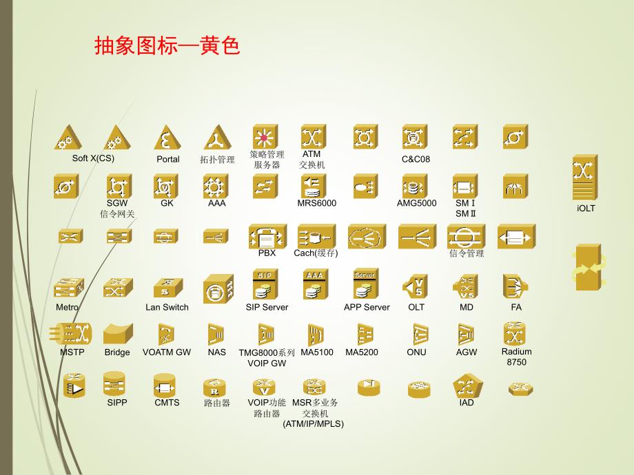 最全VISIO网络设备图标集.ppt_第3页