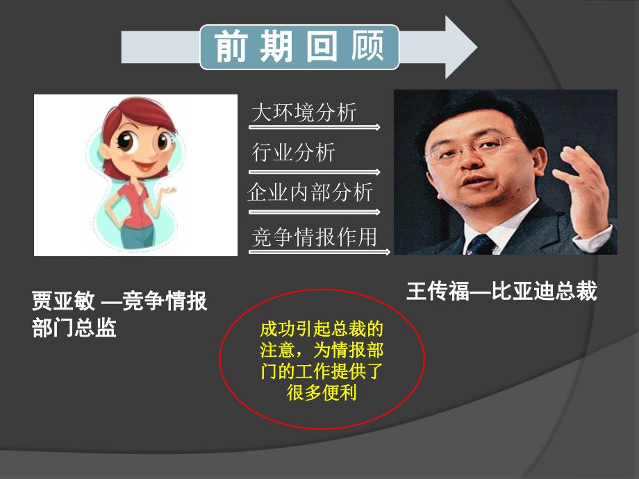 比亚迪新能源汽车分析五力模型ppt课件.pptx_第2页