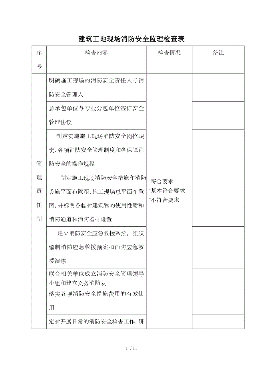 建筑工地现场消防安全监理检查表.doc_第1页