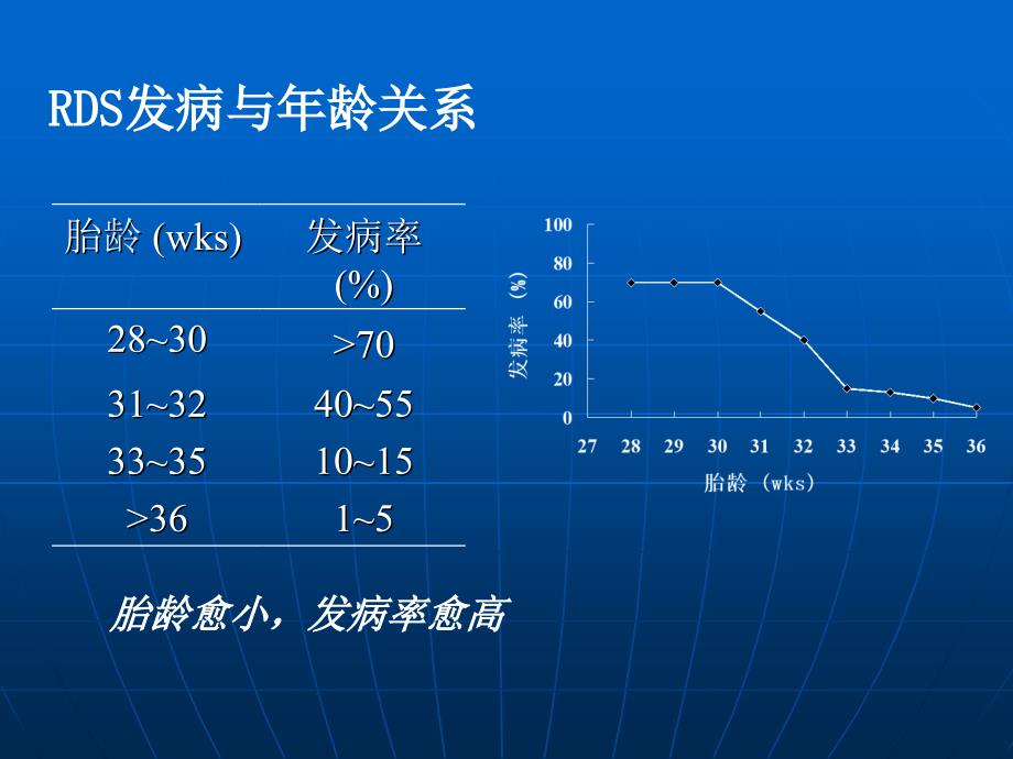新生儿呼吸窘迫综合症诊治指南ppt课件.ppt_第3页