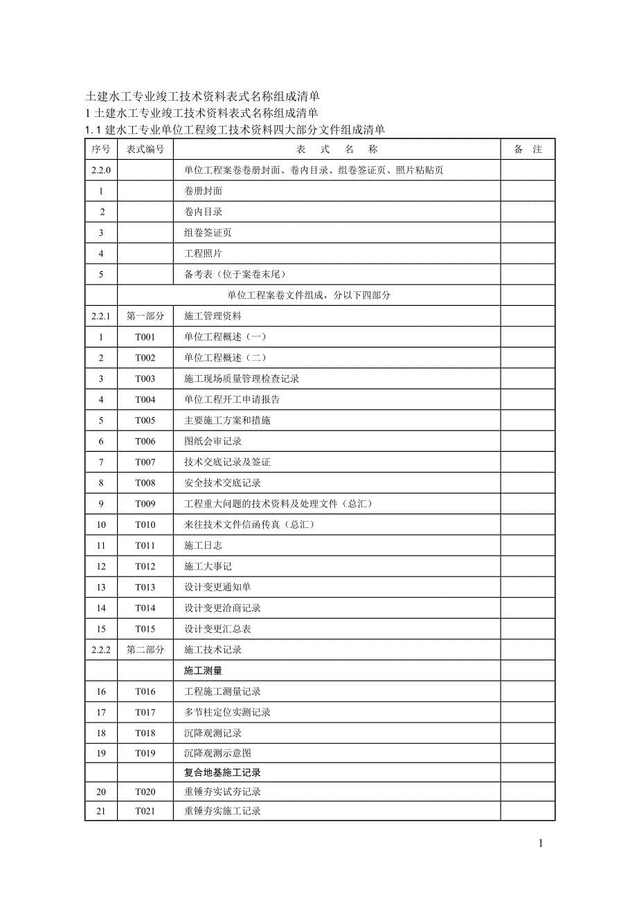 火电建筑施工移交资目录及料表式.doc_第1页