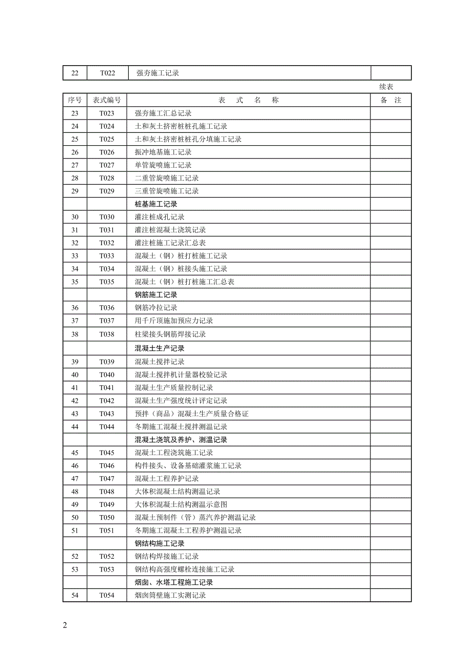 火电建筑施工移交资目录及料表式.doc_第2页