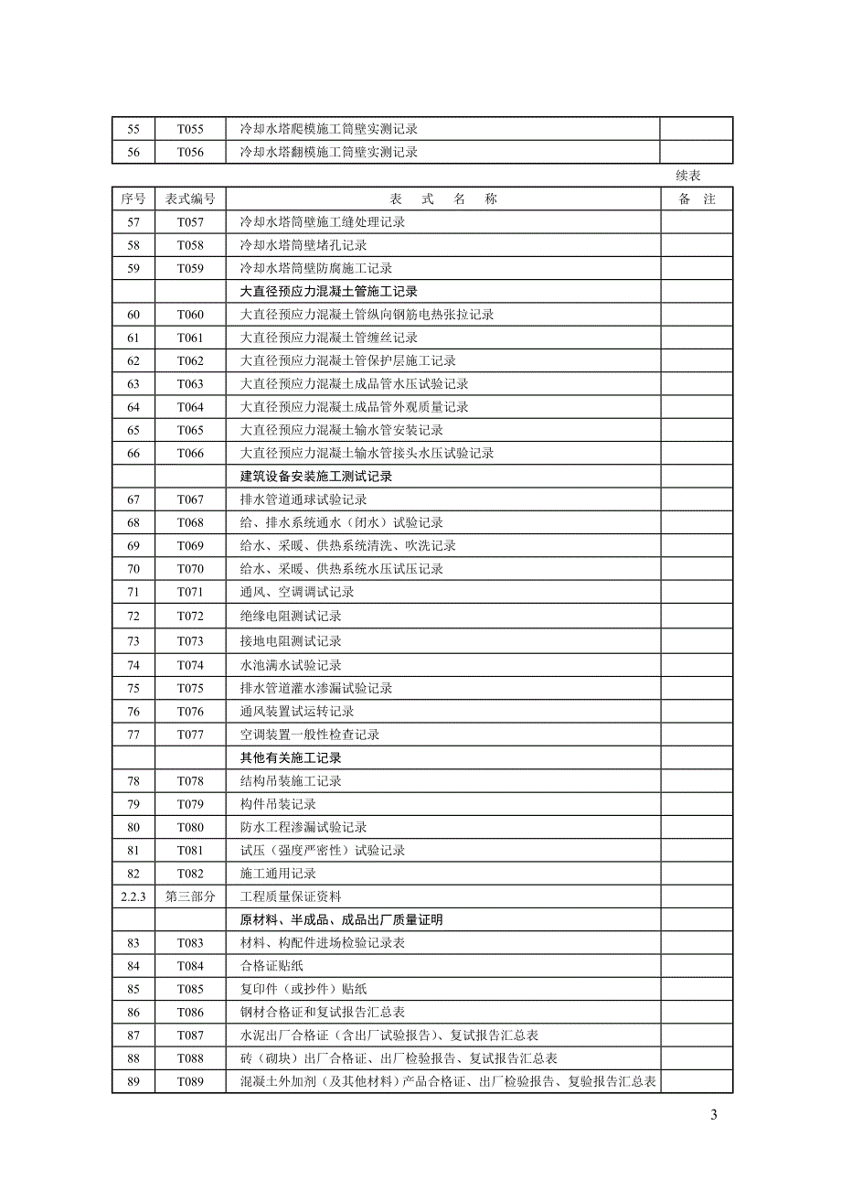 火电建筑施工移交资目录及料表式.doc_第3页