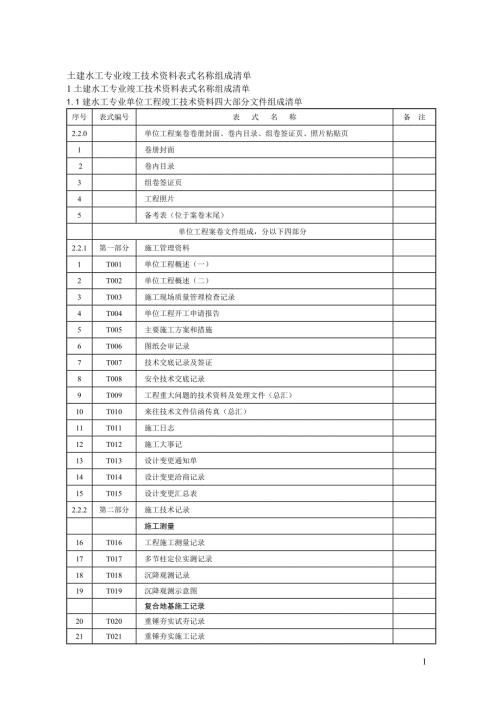 火电建筑施工移交资目录及料表式.doc