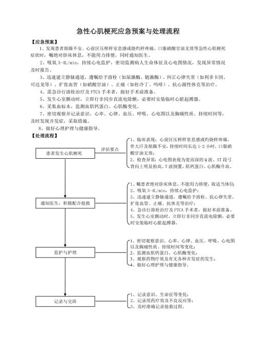 急性心肌梗死应急预案与处理流程.doc