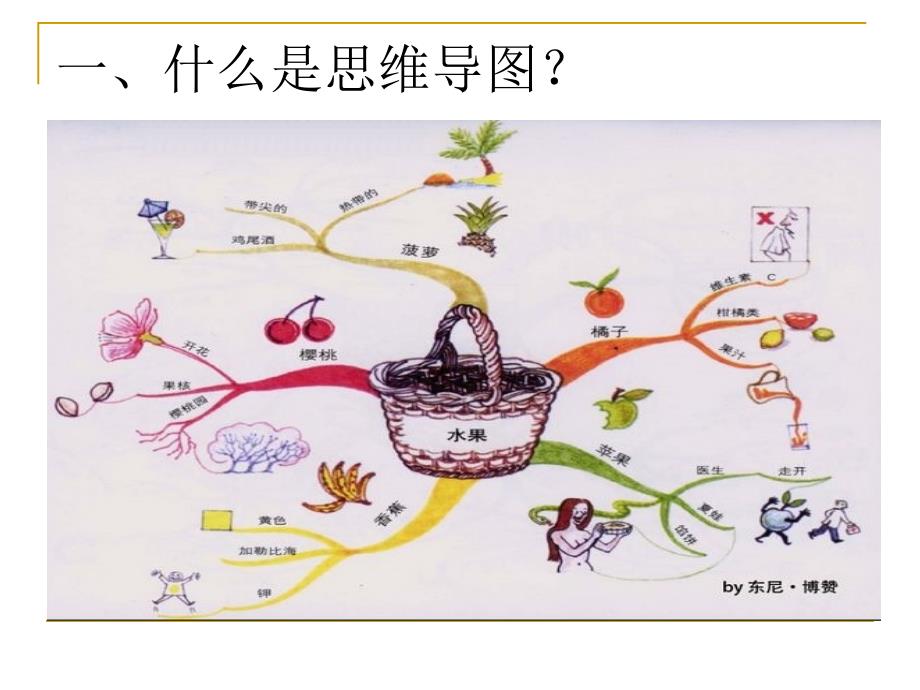 思维导图教学法PPT课件.ppt_第3页
