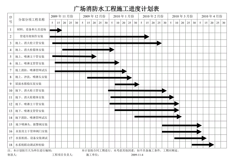 消防工程施工进度计划表.doc_第1页