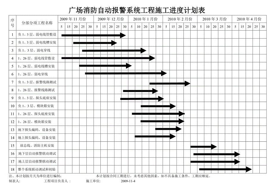 消防工程施工进度计划表.doc_第2页