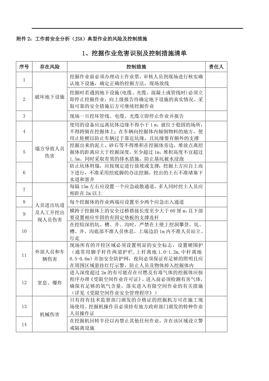 工作安全分析JSA模板.doc_第2页