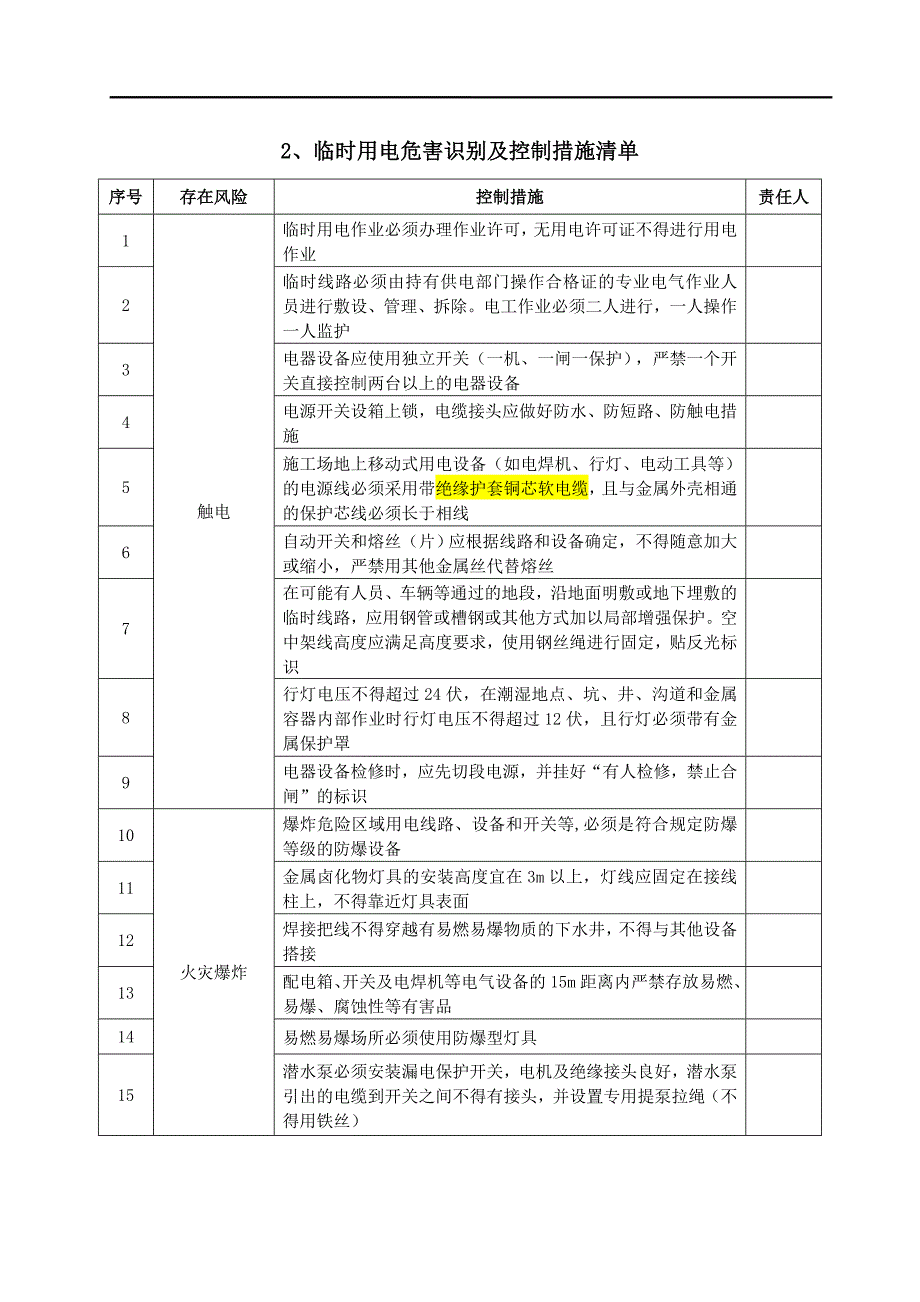 工作安全分析JSA模板.doc_第3页