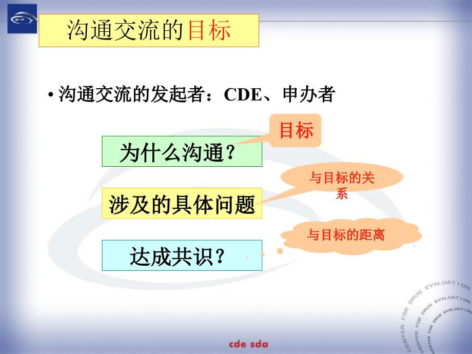 有效的沟通交流来自CDE的体会高晨燕.ppt_第3页