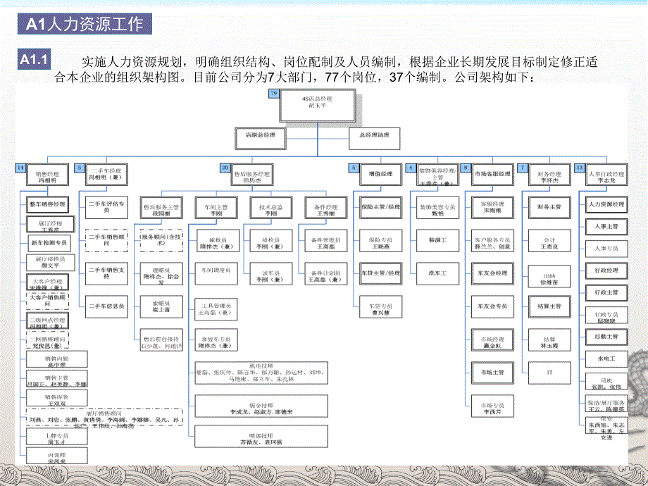 汽车4S店行政部年终工作总结及工作计划ppt.ppt_第3页
