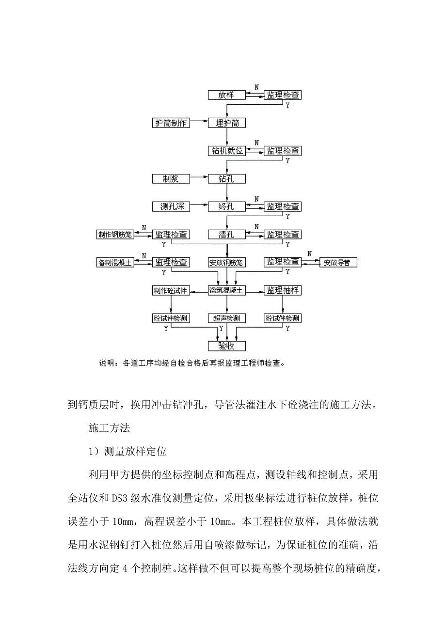 河南快速通道工程高架桥桩基施工方案附示意图.doc_第3页