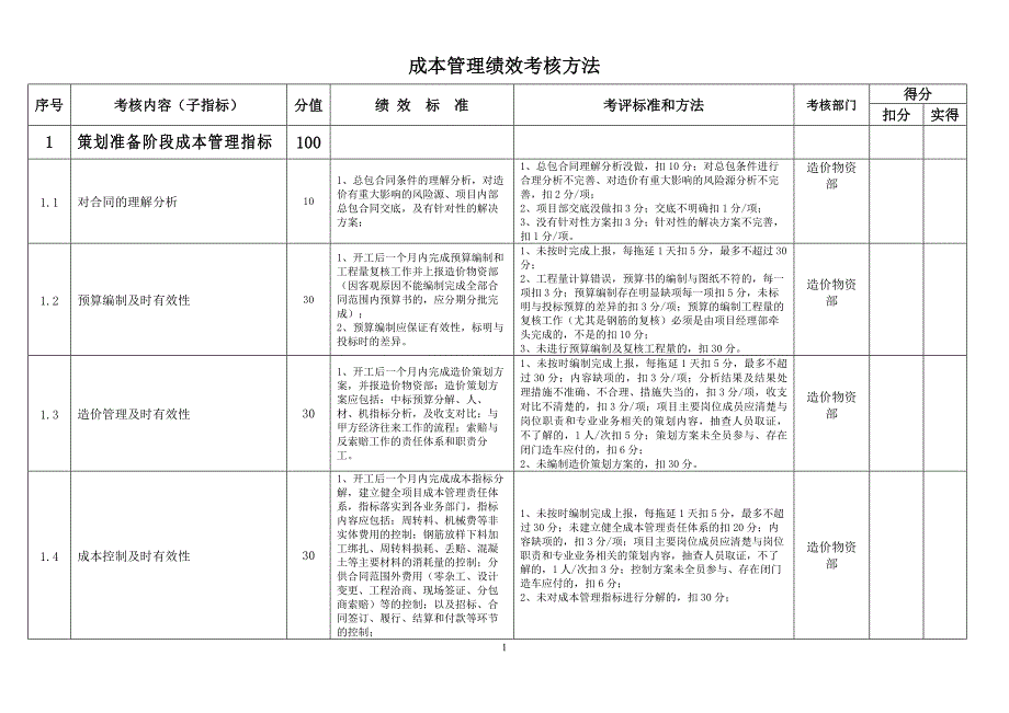 成本管理绩效考核指标.doc_第1页
