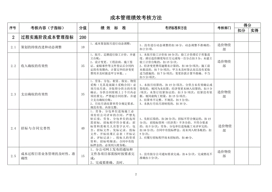成本管理绩效考核指标.doc_第2页