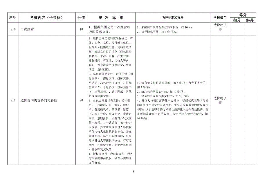 成本管理绩效考核指标.doc_第3页