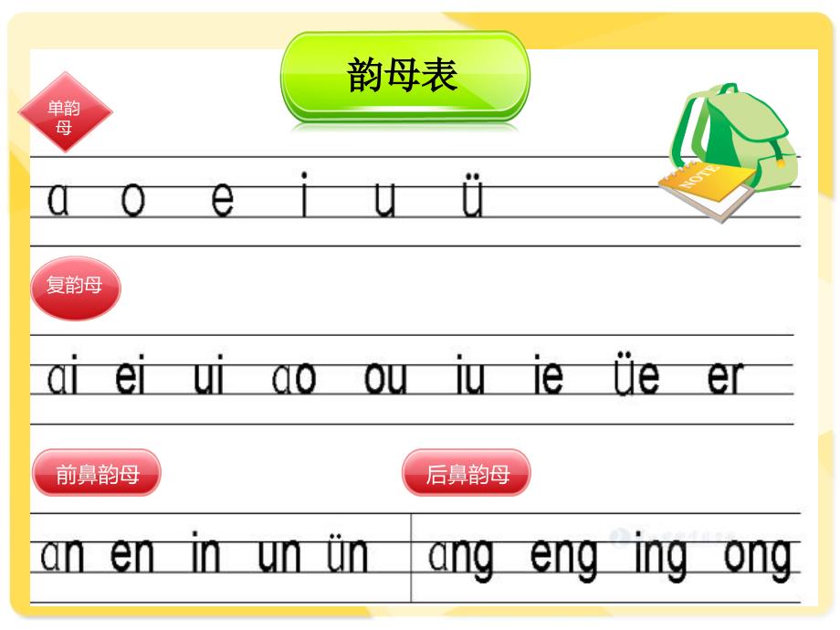 汉语拼音总复习PPT课件.ppt_第2页
