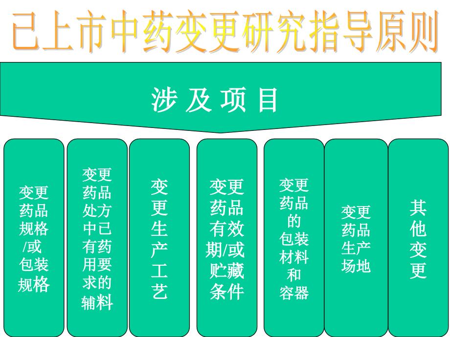 已上市中药变更研究指导原则.ppt_第2页