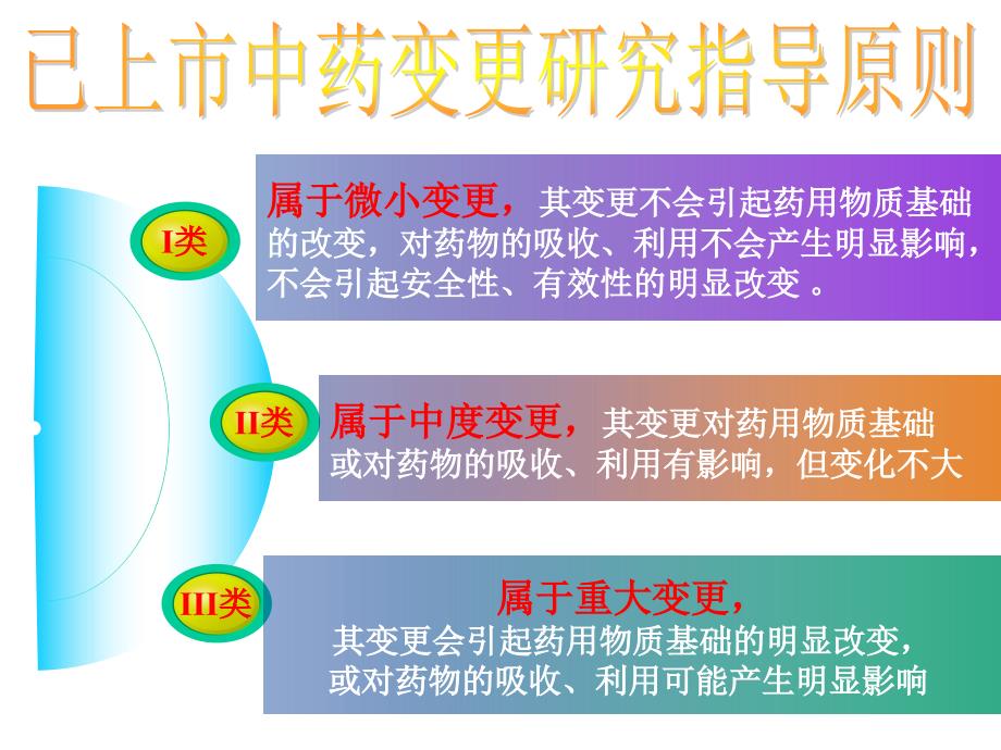 已上市中药变更研究指导原则.ppt_第3页