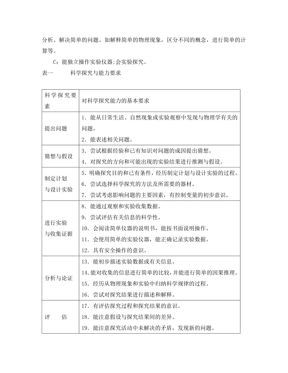 湖南省初中物理毕业学业考试标准素材.doc_第2页