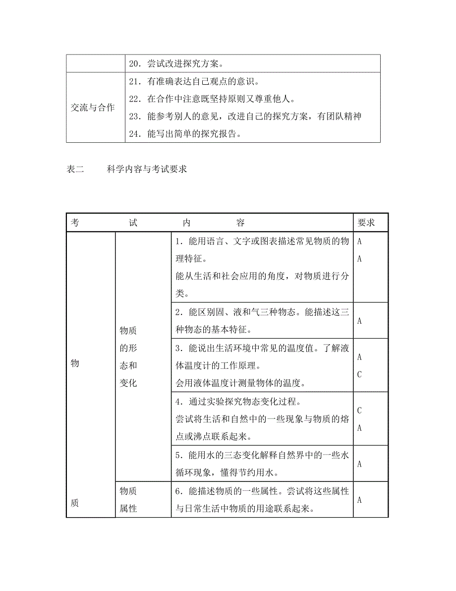 湖南省初中物理毕业学业考试标准素材.doc_第3页