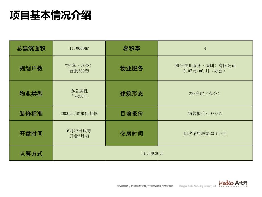 沪上豪宅营销公司美地行高尚领域热销分析解读版.pptx_第3页