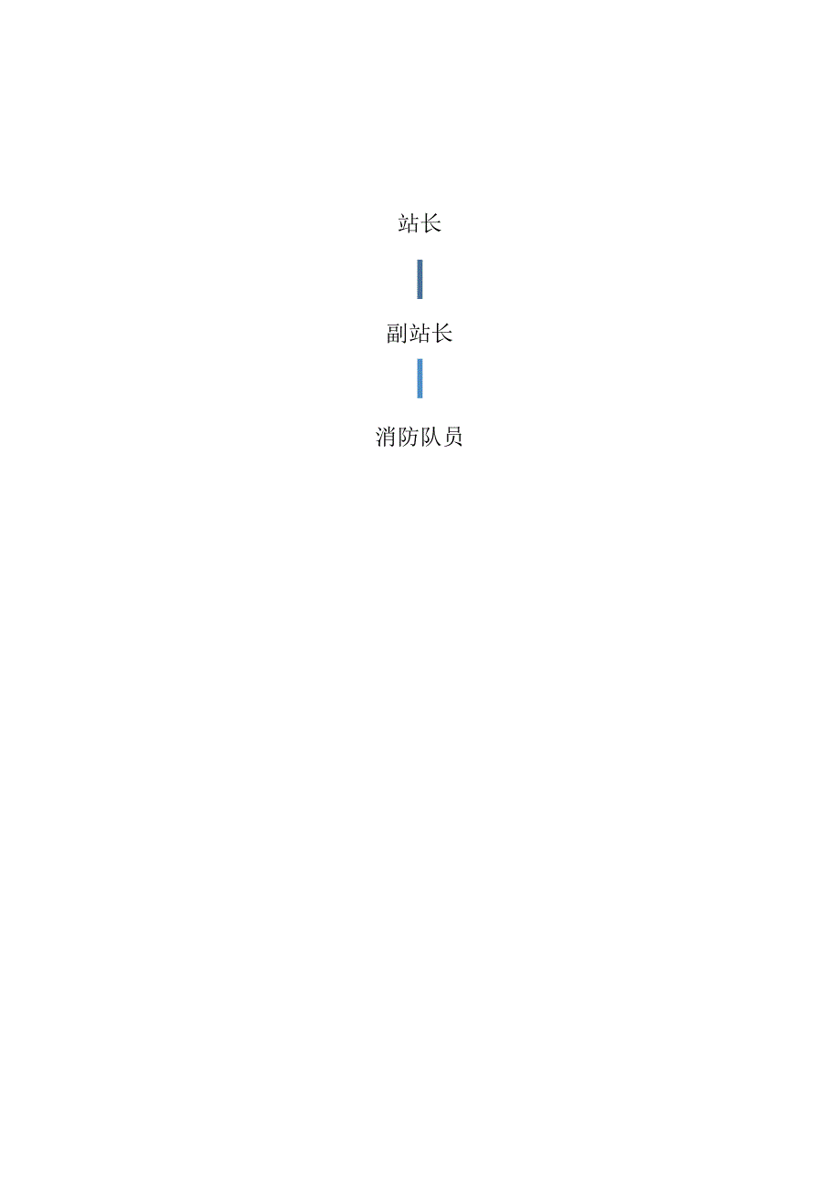 XX服务区微型消防站管理制度（2025年）.docx_第2页