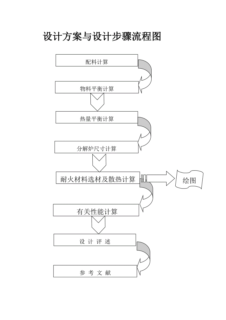 武汉理工大学日产6000吨熟料预分解窑的分解炉系统设计.doc_第3页
