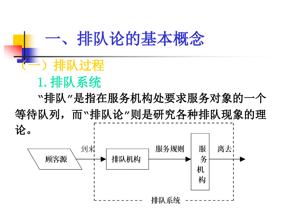 排队论模型PPT课件.ppt_第3页