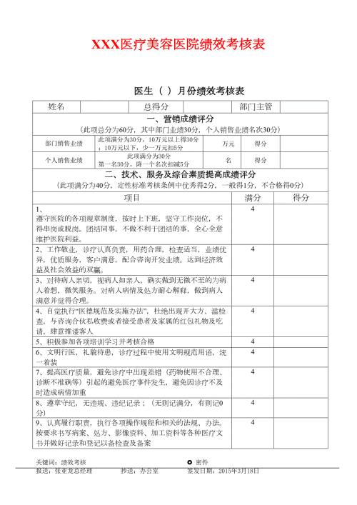 整形医院绩效考核标准.docx