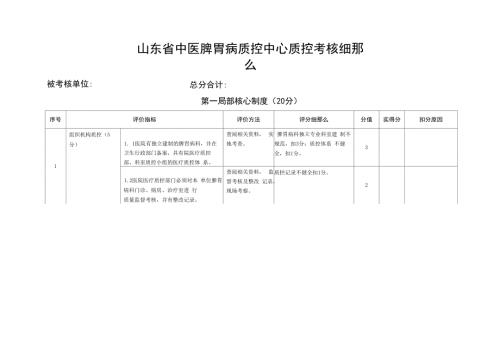 山东省中医脾胃病质控中心质控考核细则.docx