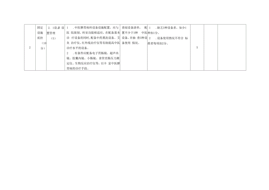 山东省中医脾胃病质控中心质控考核细则.docx_第2页