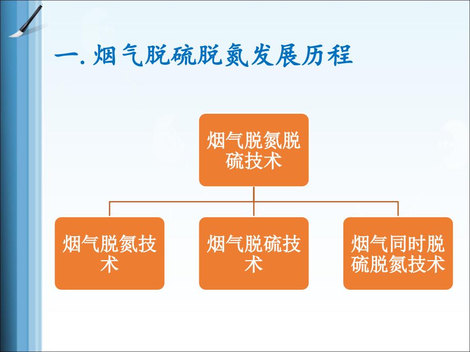 烟气脱氮脱硫PPT课件.ppt_第3页